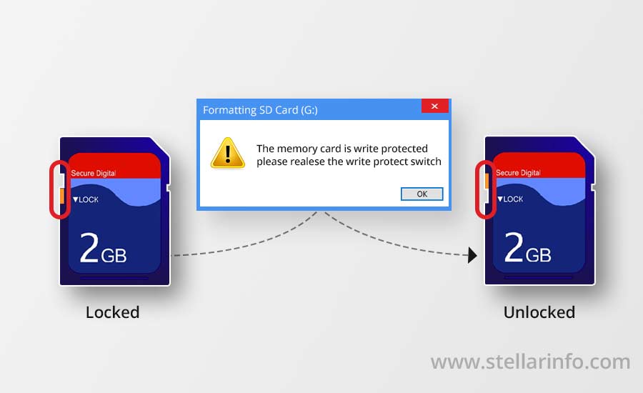 Methods to Recover Photos from Locked SD Card Stellar ob欧宝体育登陆
