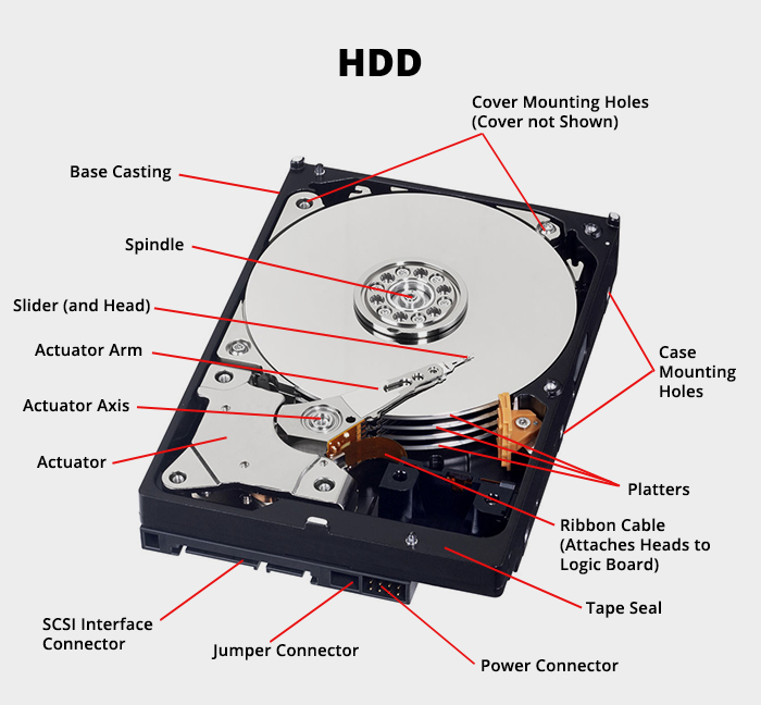 hard-disk-drive-and-its-components