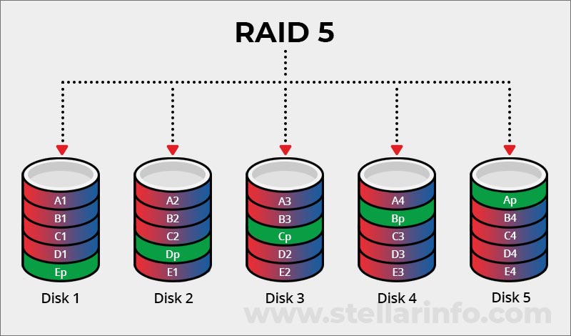 RAID 5