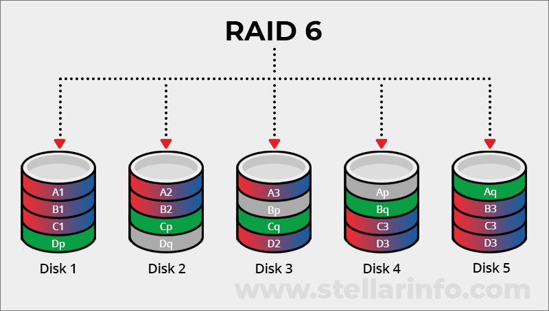 RAID 6