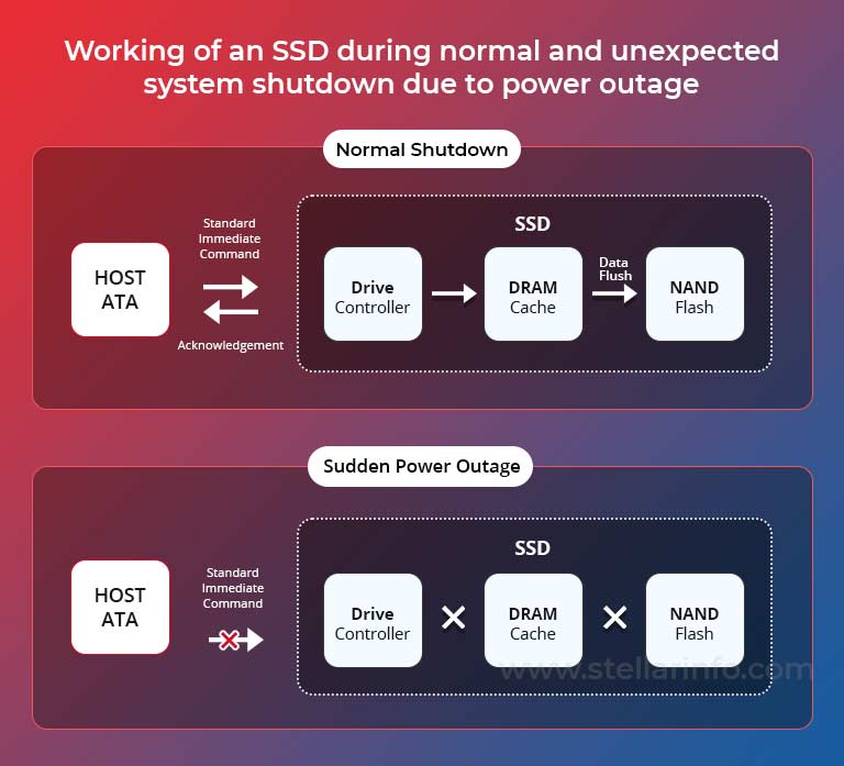 SSD Power Loss Protection (PLP)机制 ob欧宝体育登陆